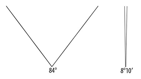 Focal Length And Angle Of View Chart
