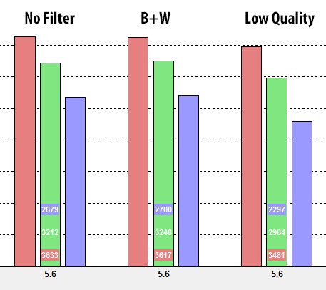 Filter Comparison