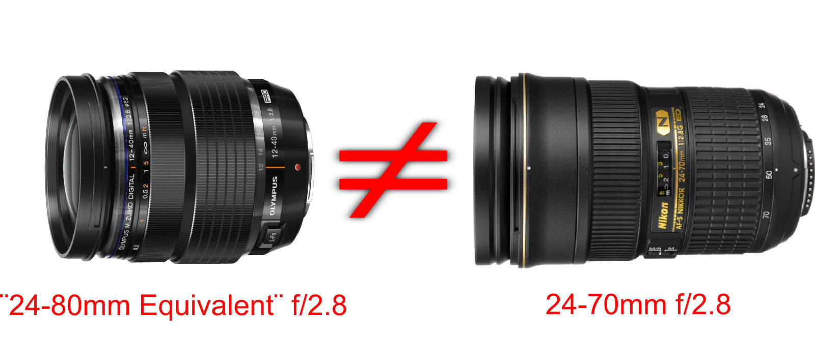 Nikon Lens Depth Of Field Chart