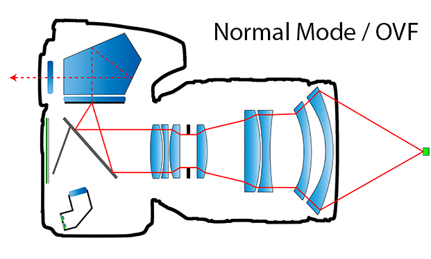 DSLR-Normal-OVF-Mode.png