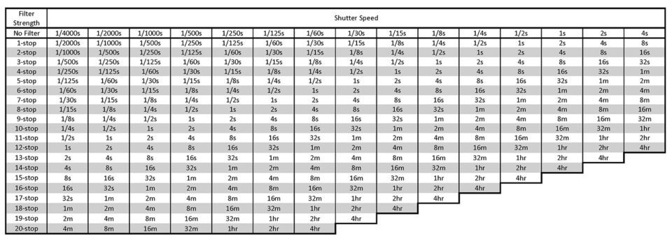 10 Stop Nd Filter Exposure Chart