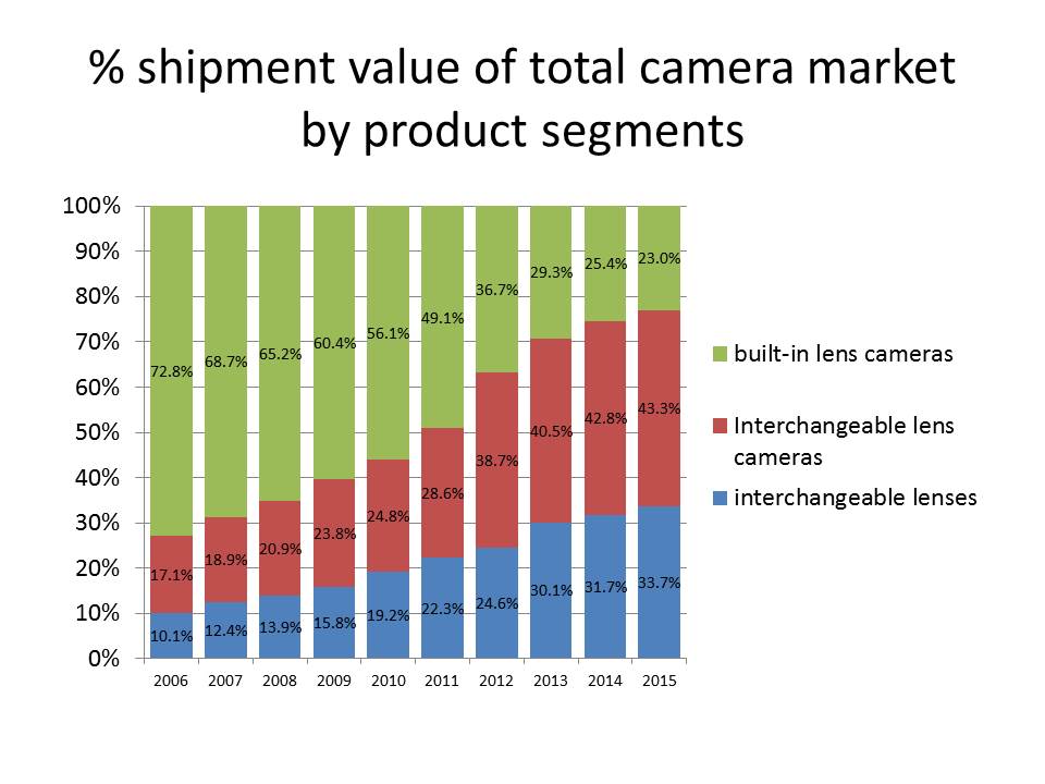 product-segment-value.jpg