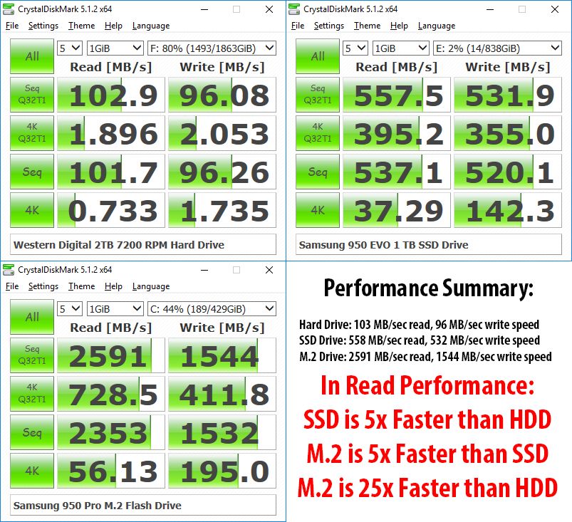 NVMe vs SSD vs HDD