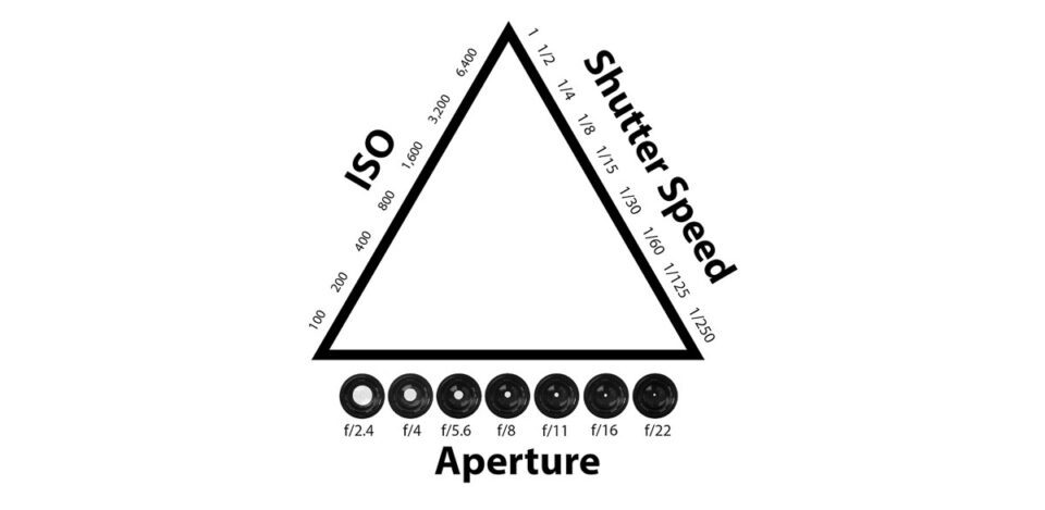 The exposure triangle 2