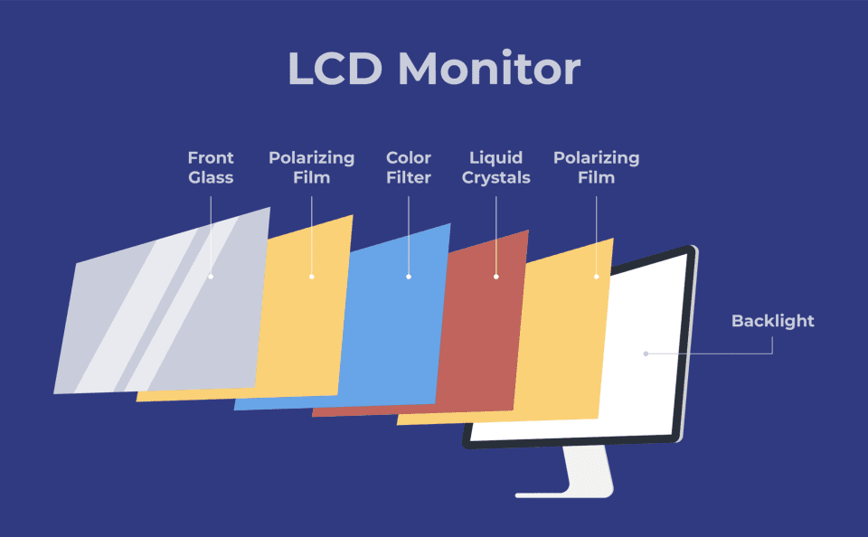 What Is An Ips Monitor  A Beginner U2019s Guide