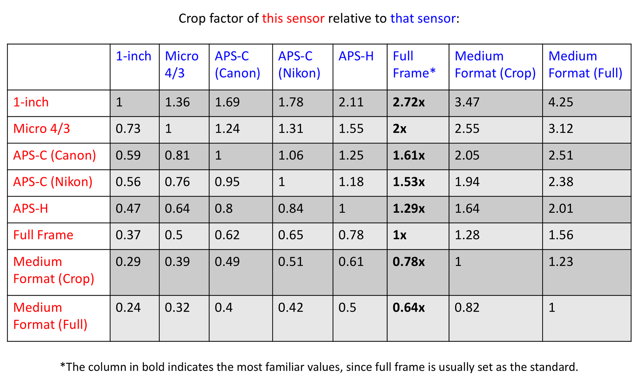 Aps C Sensor Size Chart